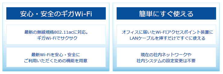 ギガらくWi-Fiの特徴